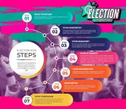 Election Steps