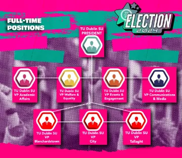 The Full Time Positions