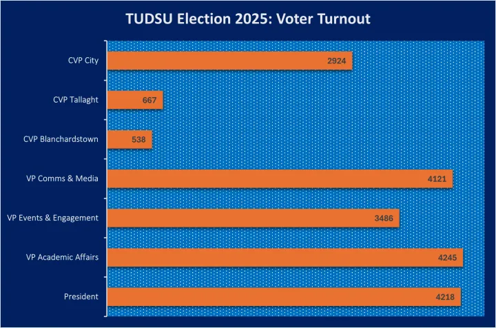 voterturnout